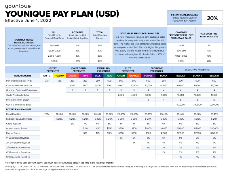 younique pay plan